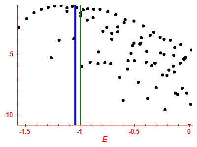 Strength function log